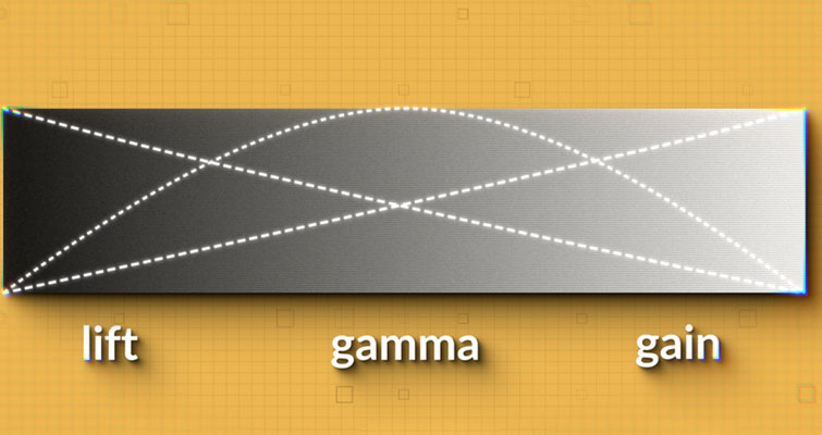 بررسی تفاوت های بین لیفت، گاما و گین