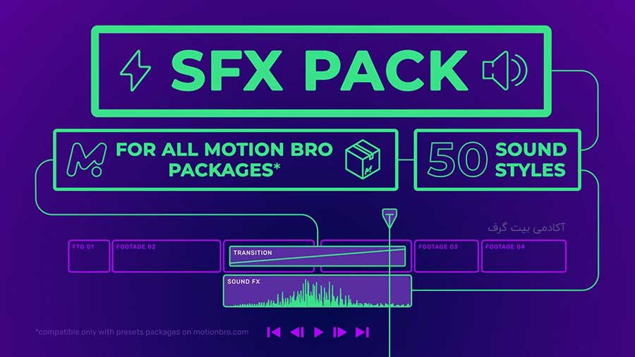 پریست Motion Bro Sound FX Pack برای افترافکت و پریمیر در اسکریپت موشن برو 4
