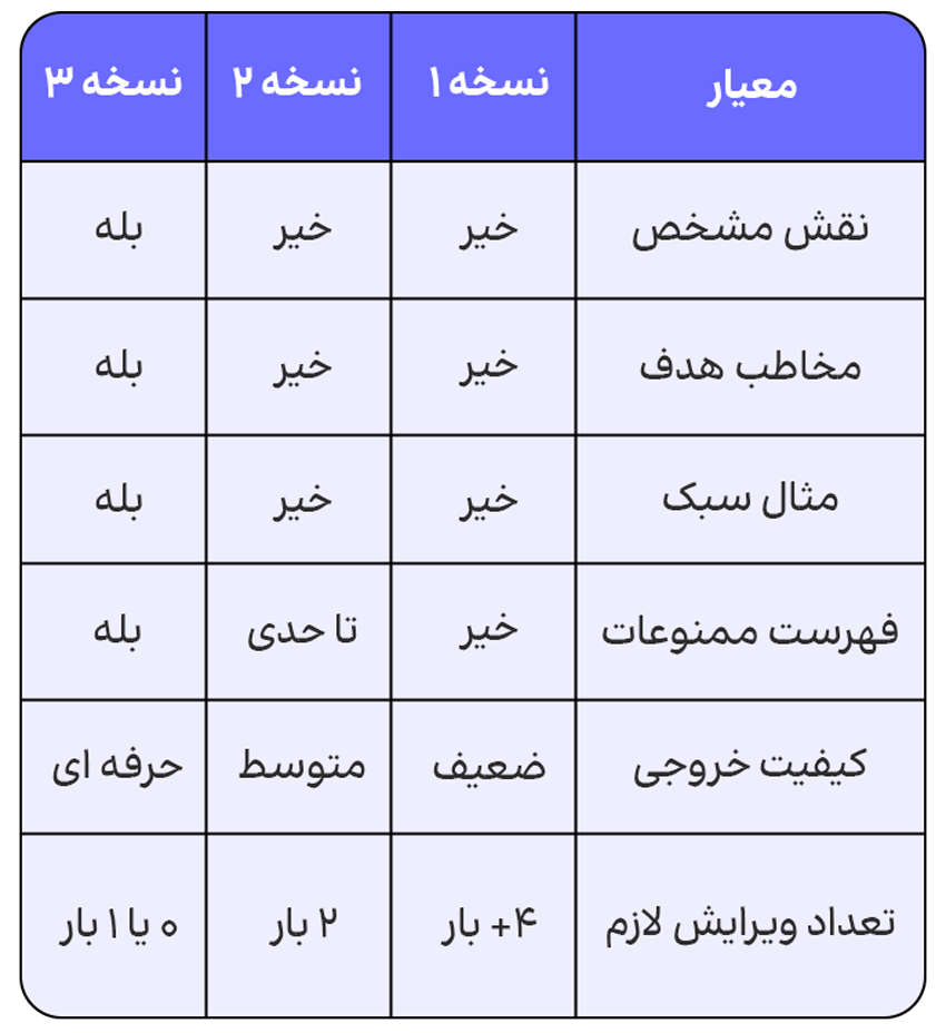 پرامپت نویسی برای Claude