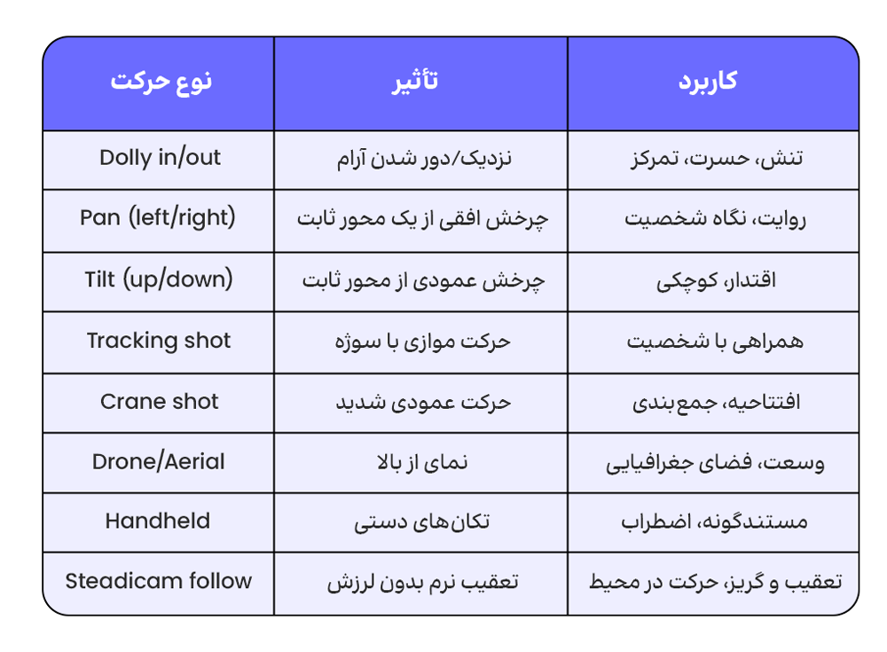 پرامپتنویسی برای ویدیو هوش مصنوعی