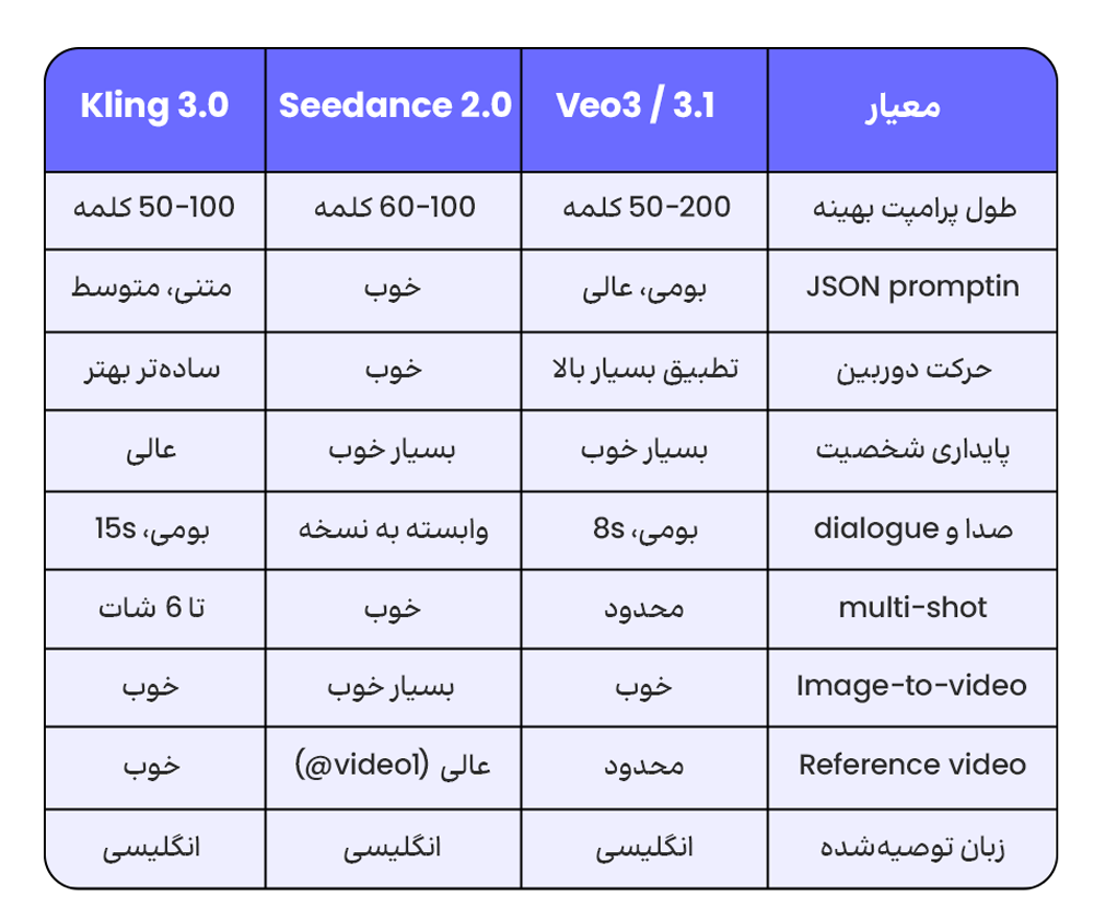پرامپتنویسی برای ویدیو هوش مصنوعی