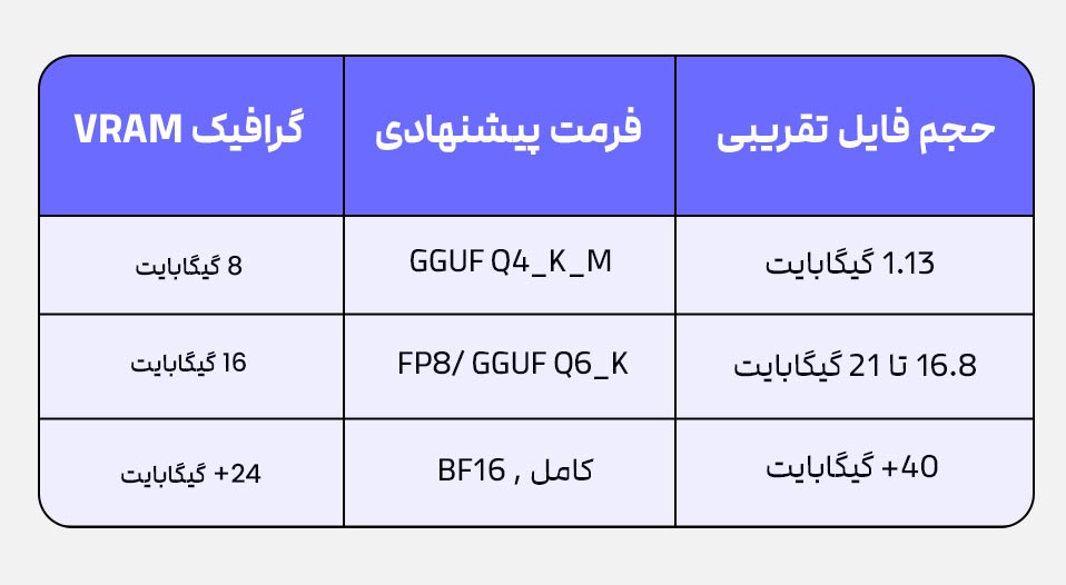 آموزش دانلود Qwen Image Edit؛ راهنمای کامل