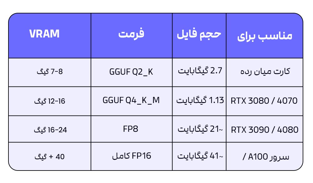 آموزش دانلود Qwen Image 2512